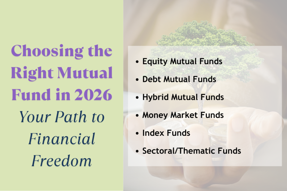 Promotional graphic with bold purple and dark blue text on a pastel green background reading 'Choosing the Right Mutual Fund in 2026 – Your Path to Financial Freedom,' alongside a semi-transparent overlay listing types of mutual funds over an image of a hand holding coins with a tree growing, symbolizing investment and financial growth.