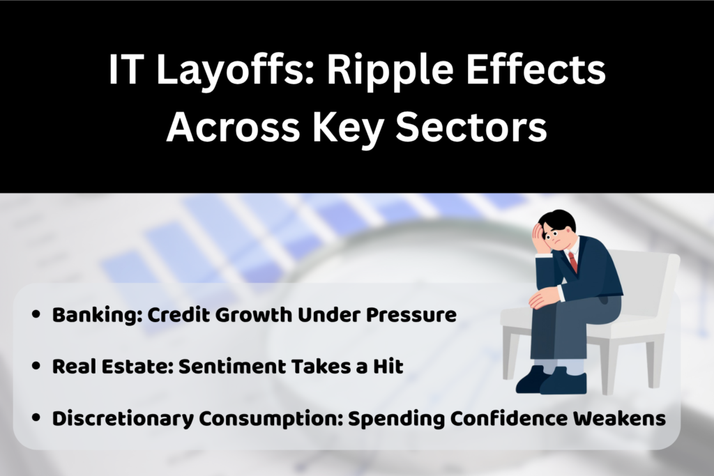 Visual graphic titled 'IT Layoffs: Ripple Effects Across Key Sectors' showing a distressed person sitting on a chair, alongside text highlighting impacts on banking, real estate, and discretionary consumption, with a blurred financial chart background.