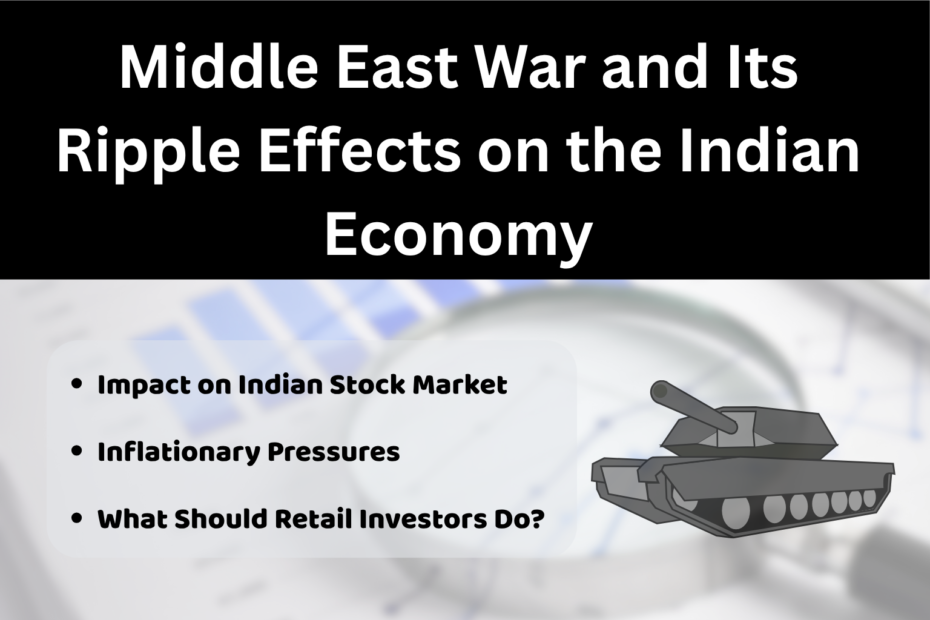 Presentation slide titled “Middle East War and Its Ripple Effects on the Indian Economy.” The design includes a blurred background of financial charts and a clock, with an illustration of a military tank symbolizing war. Three bullet points highlight key themes: Impact on Indian Stock Market, Inflationary Pressures, and What Should Retail Investors Do?