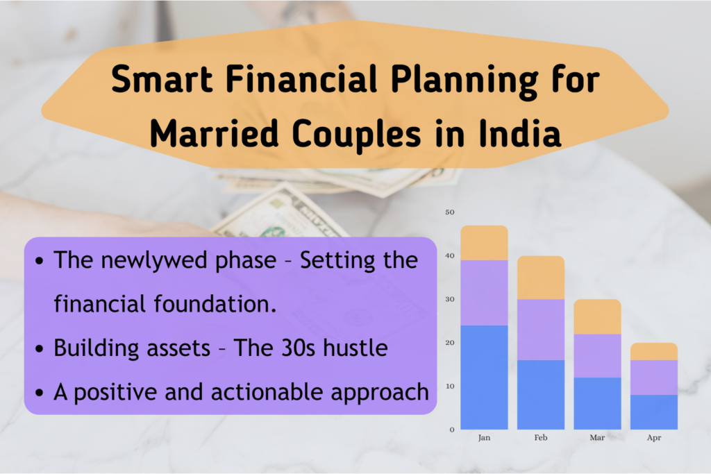 Promotional graphic titled “Smart Financial Planning for Married Couples in India.” The background shows currency notes and a hand, symbolizing financial activity. At the top, a large orange banner displays the title. Below, a purple box lists three points: The newlywed phase – Setting the financial foundation, Building assets – The 30s hustle, and A positive and actionable approach. On the right, a vertical bar chart with four bars labeled Jan, Feb, Mar, and Apr is segmented into blue, purple, and orange sections, with a y‑axis ranging from 0 to 50.