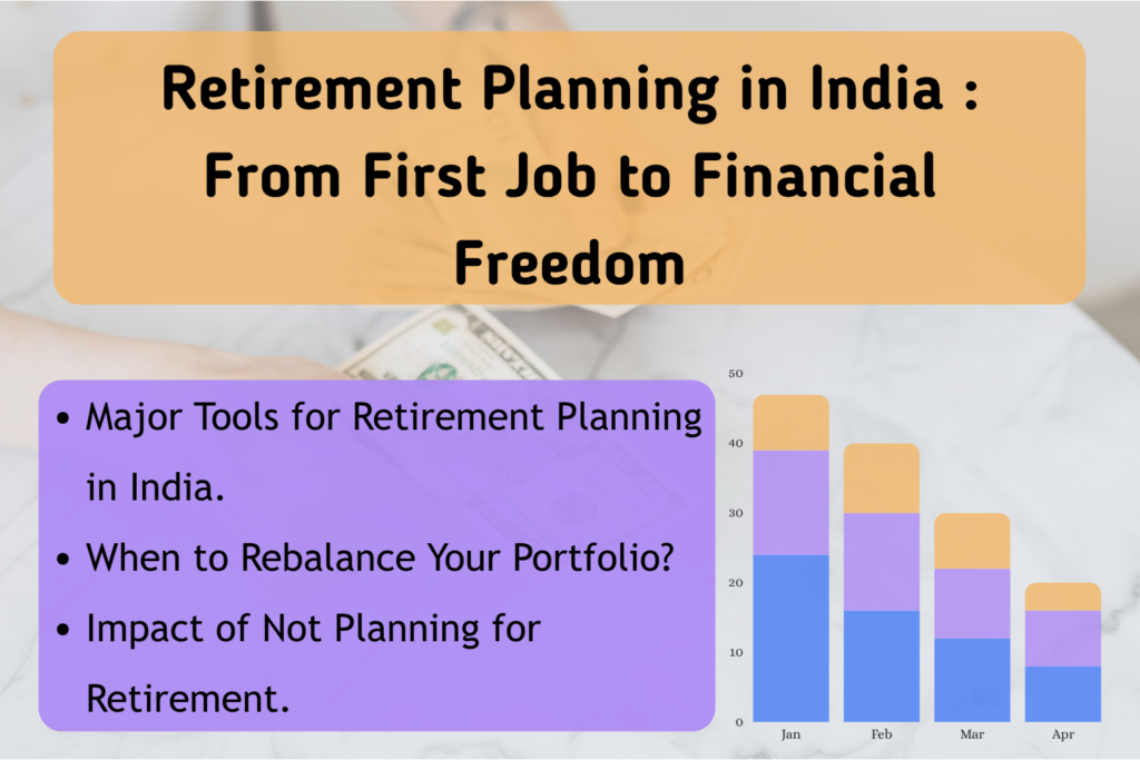 Informational graphic titled “Retirement Planning in India: From First Job to Financial Freedom.” The background shows a hand holding currency notes. Below the title, three points are listed: Major Tools for Retirement Planning in India, When to Rebalance Your Portfolio?, and Impact of Not Planning for Retirement. On the right, a bar chart displays data for January through April, with each bar segmented into blue, purple, and orange sections. The vertical axis ranges from 0 to 50.